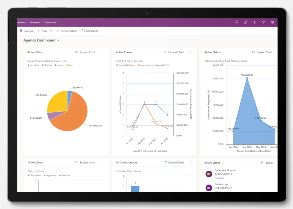 A 360-degree snapshot of activity to drive better informed decisions